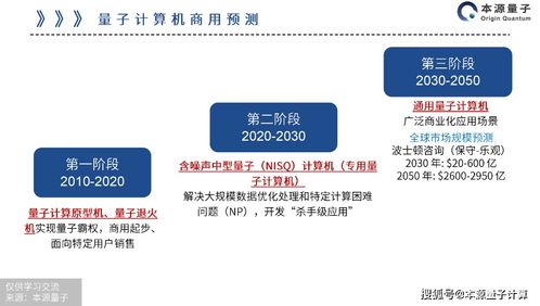 填补国内空白 本源量子推出基于真实量子芯片的量子云服务