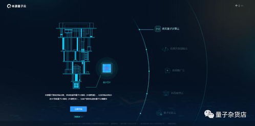 中美量子技术产业核心差异 聚焦量子计算服务领域