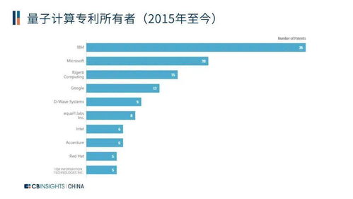 数说量子计算 科技巨头与初创新贵的抢位赛