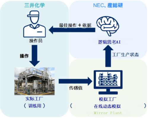 化学领域的AI与量子计算技术 量子计算如何重塑化学研究