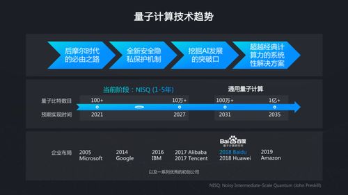 量子人工智能 从理论到实践，WAIC 2021段润尧谈量子计算技术的未来